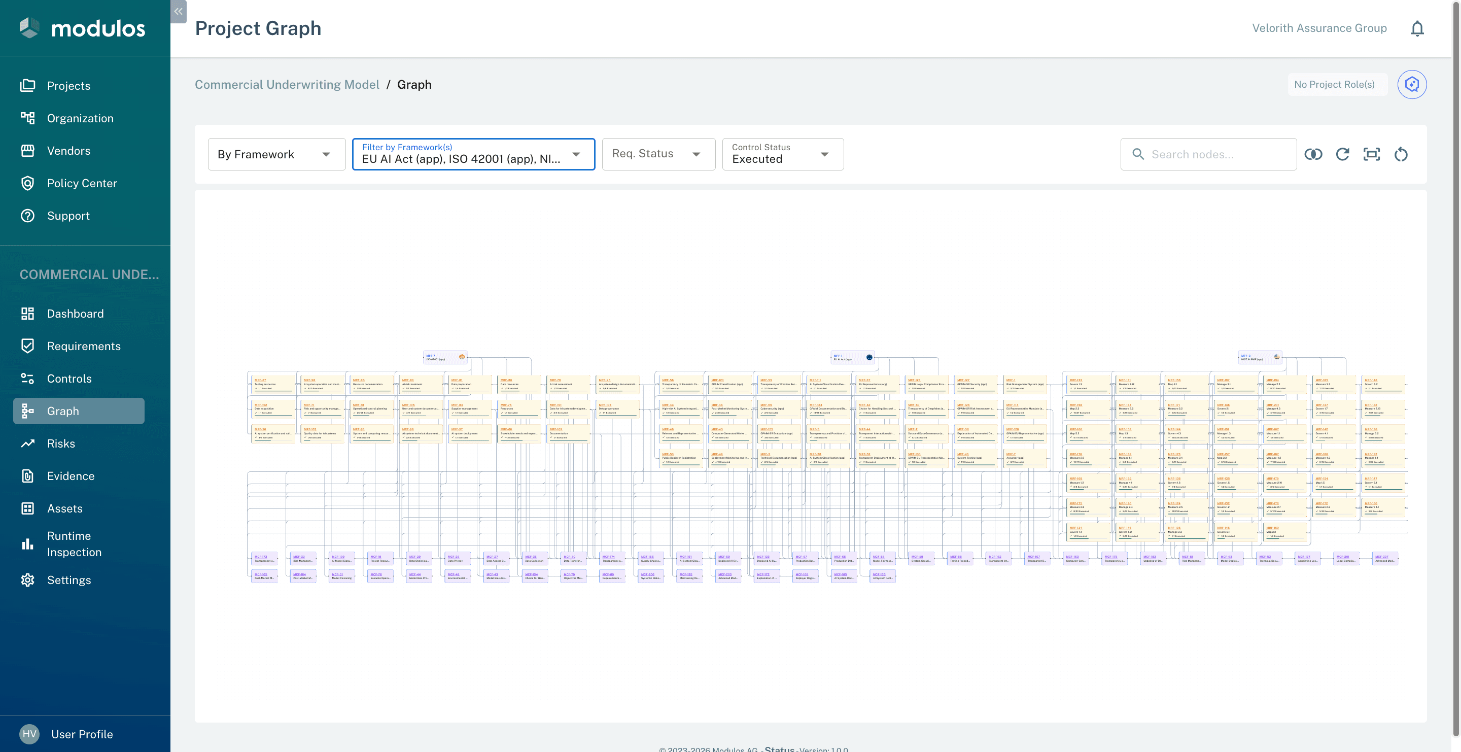 Multi-framework graph showing how one control satisfies requirements in EU AI Act, ISO 42001, and NIST AI RMF