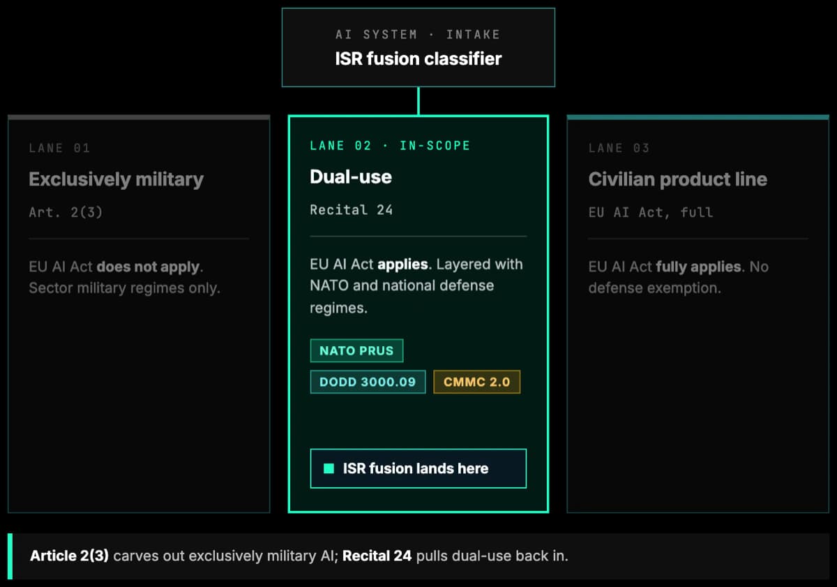 Defense and national security
