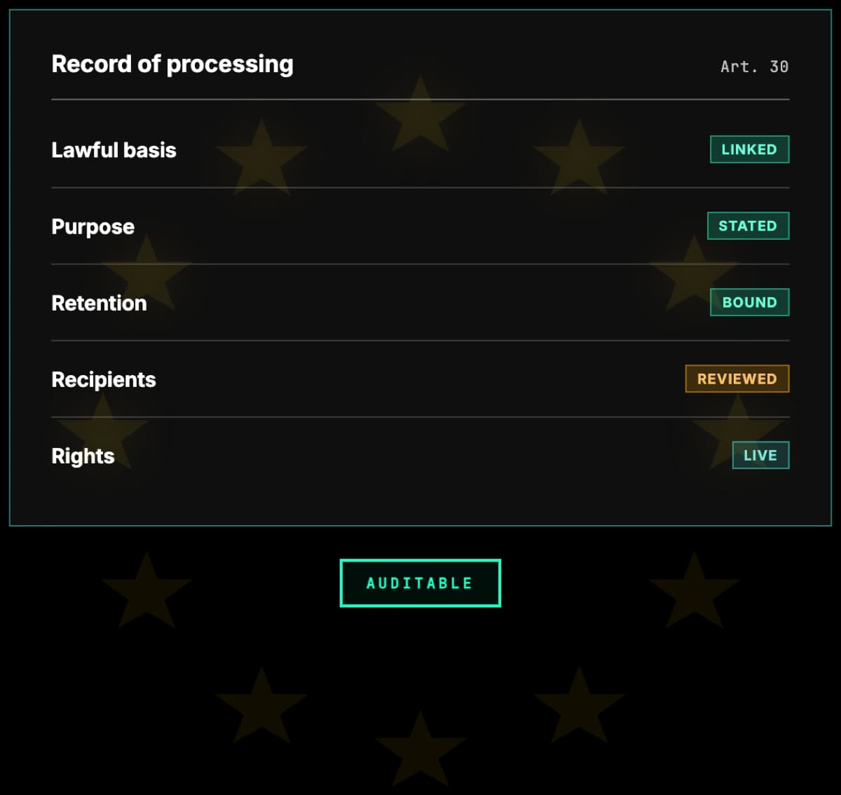 GDPR Compliance for AI Systems