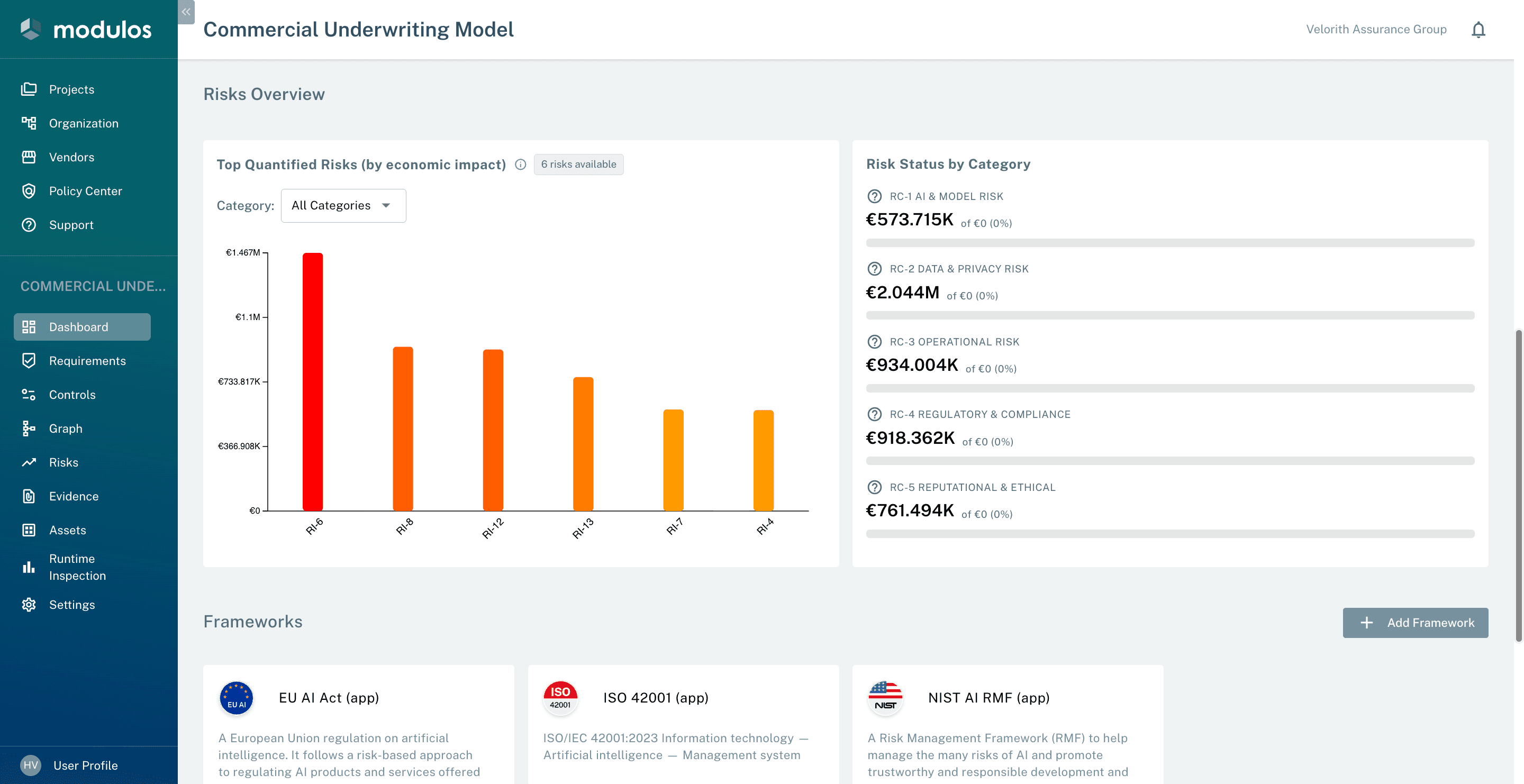 Risk dashboard showing quantified risks, status by category, and framework mapping