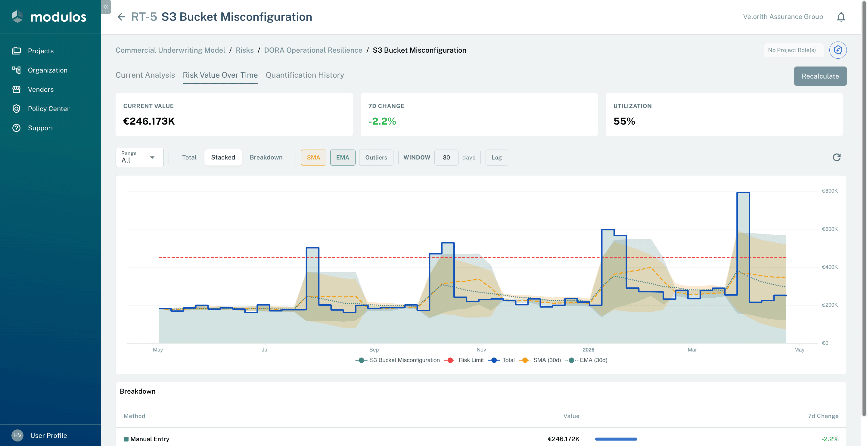 Risk over time dashboard in the Modulos platform
