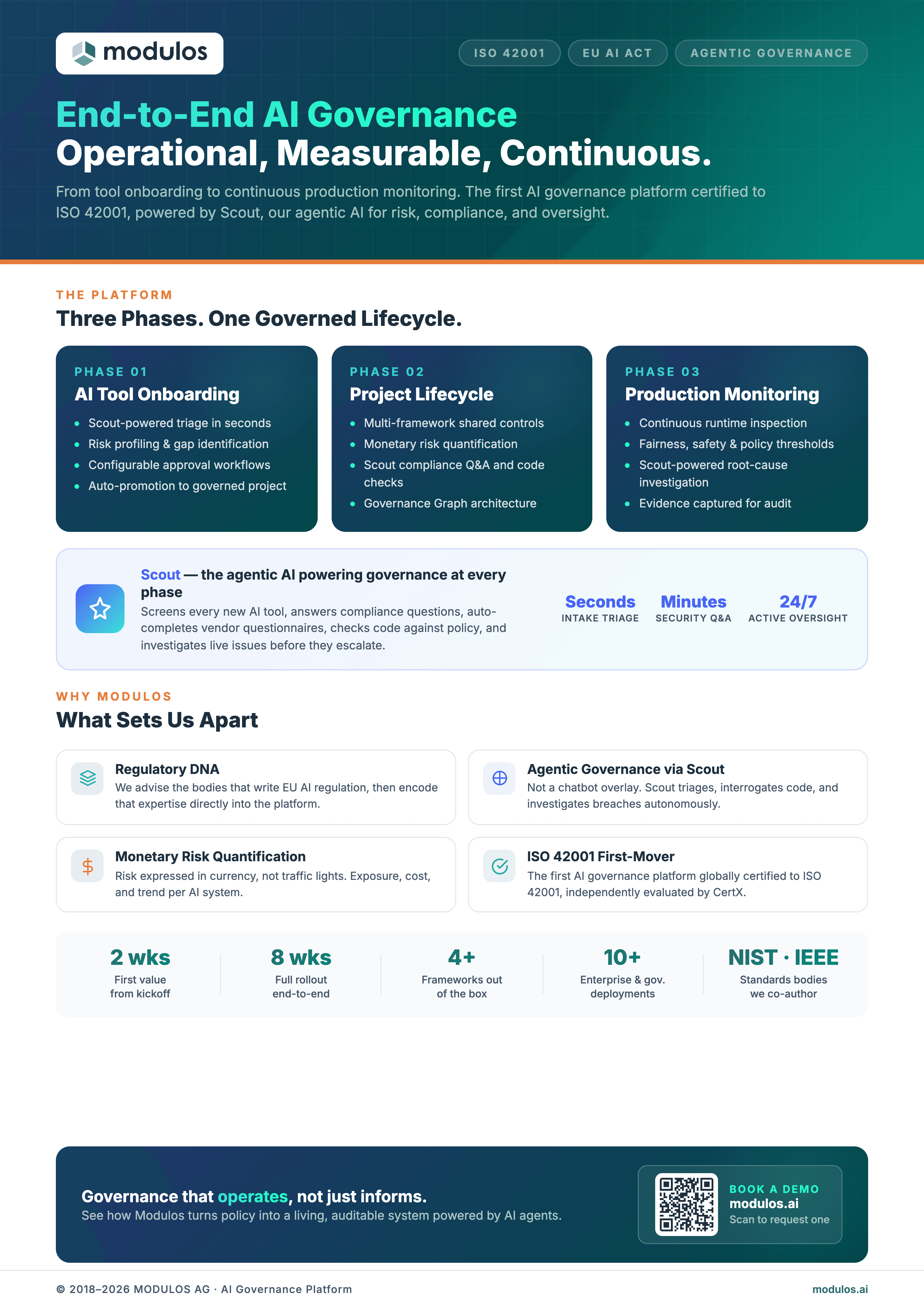 End-to-End AI Governance offering