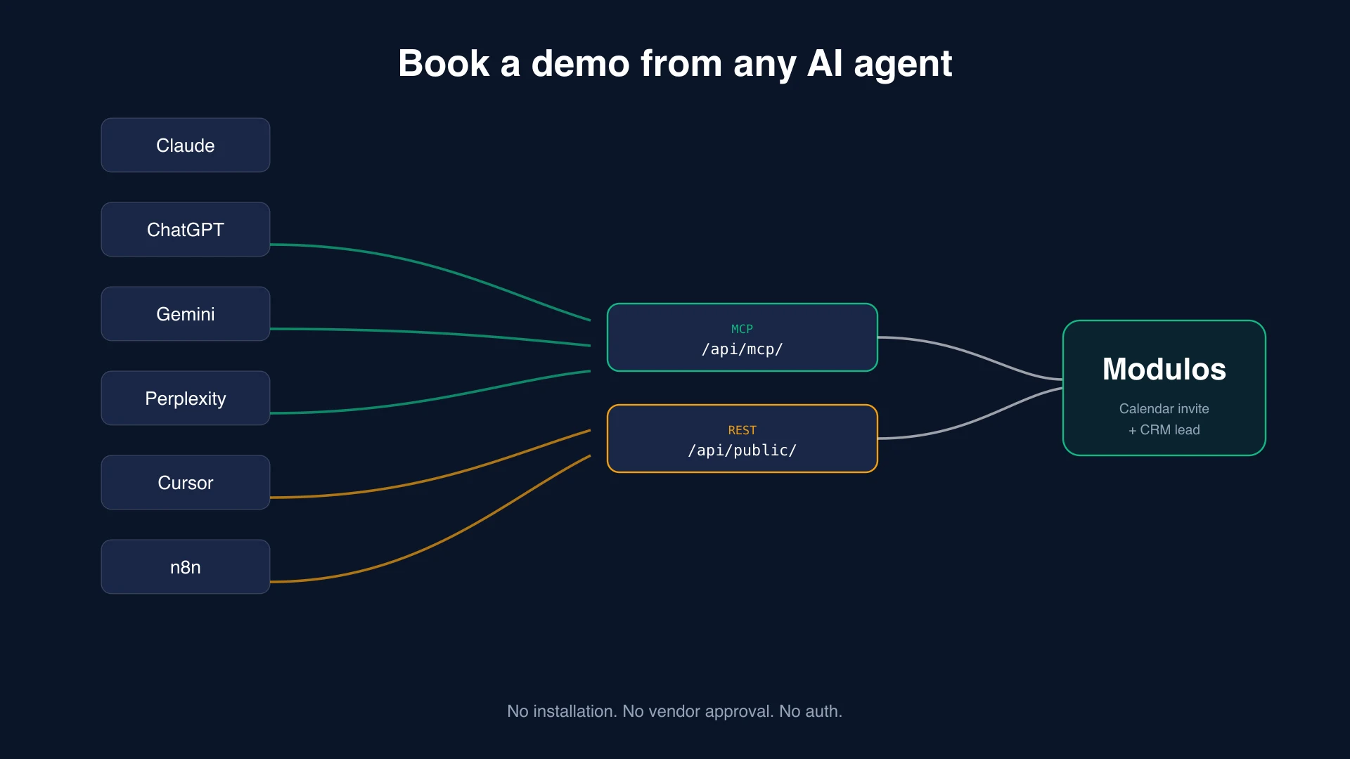 Book a Modulos Demo From Any AI Agent