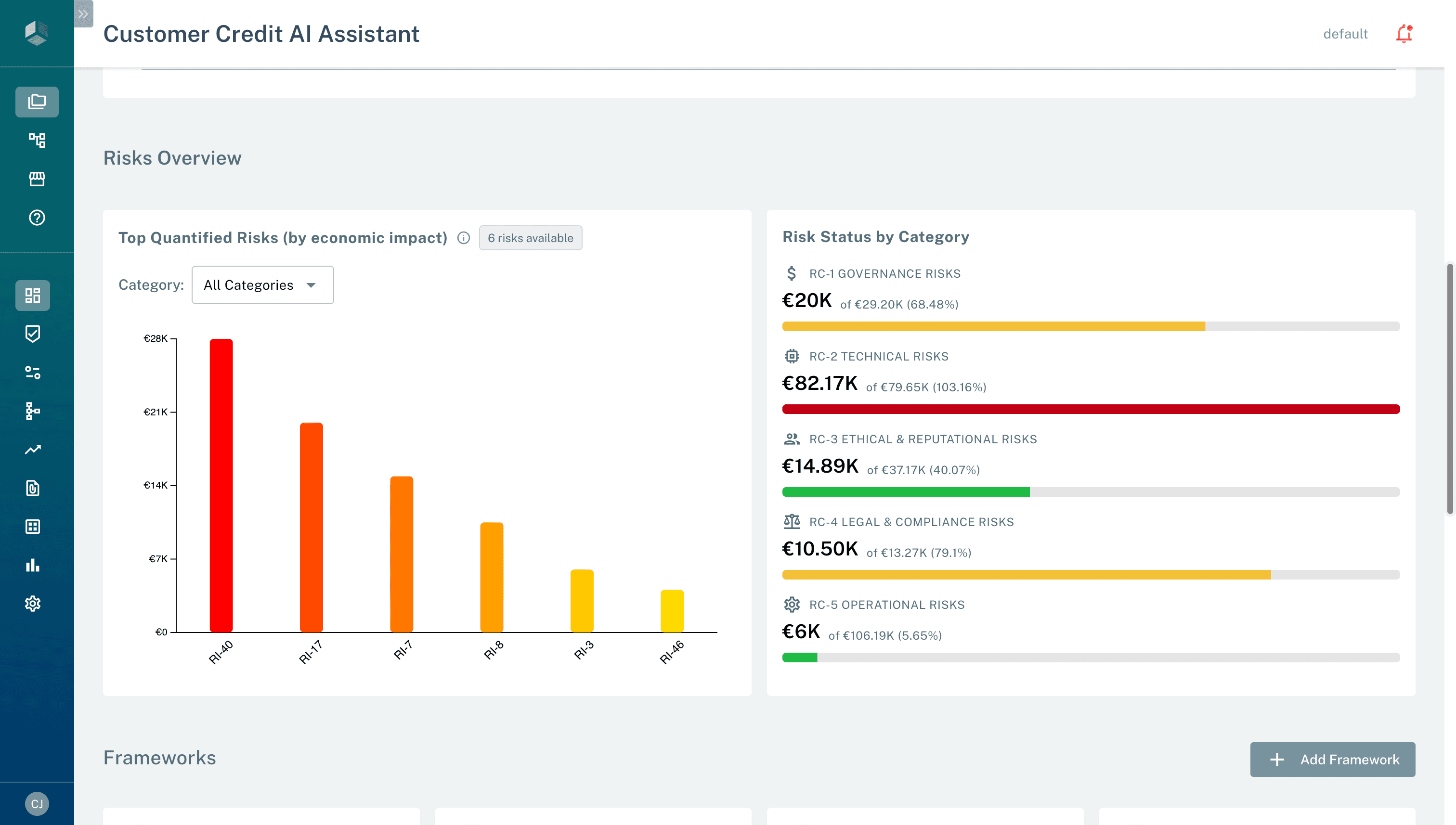 Risk dashboard showing monetary exposure values