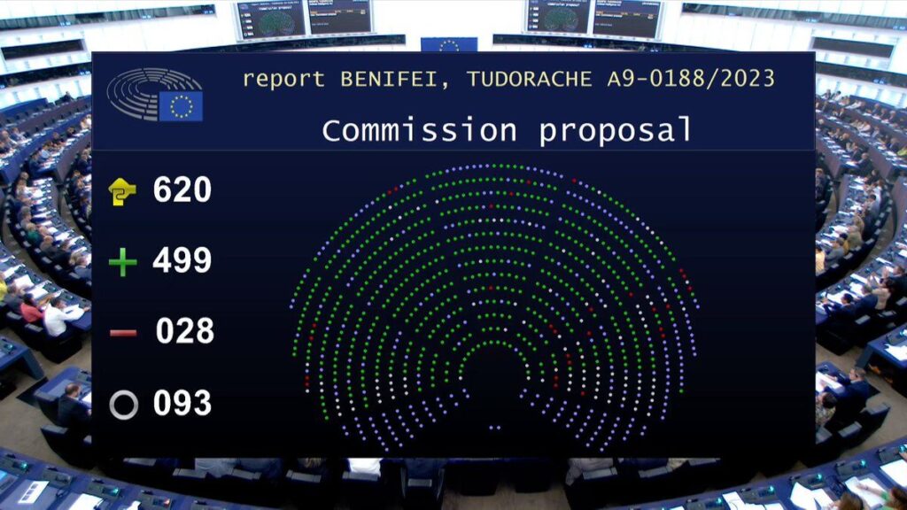 The EU Parliament passes the EU AI Act